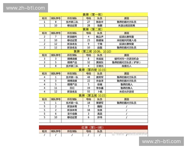 内容运营积分榜